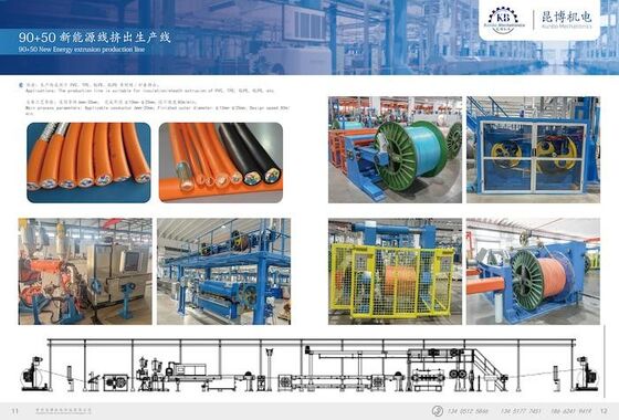 mua Đường đẩy cáp năng lượng mới với dây dẫn áp dụng 6mm-20mm 80m/min Tốc độ thiết kế và đường kính bên ngoài φ10mm-φ25mm online manufacture